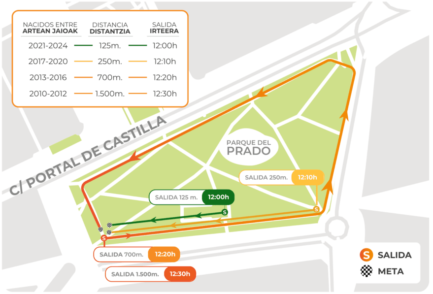 Carrera Txiki