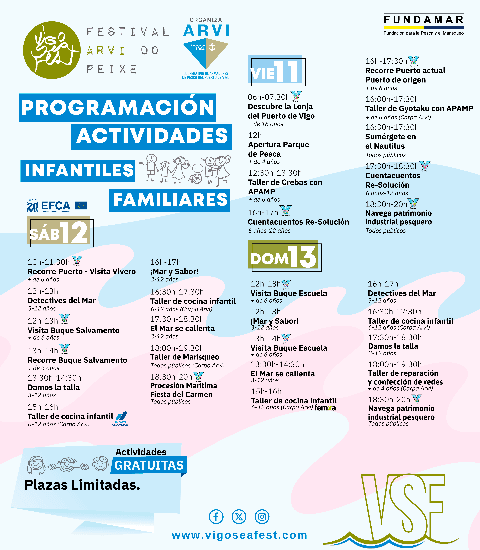 Visita a la lonja Vigo SeaFest