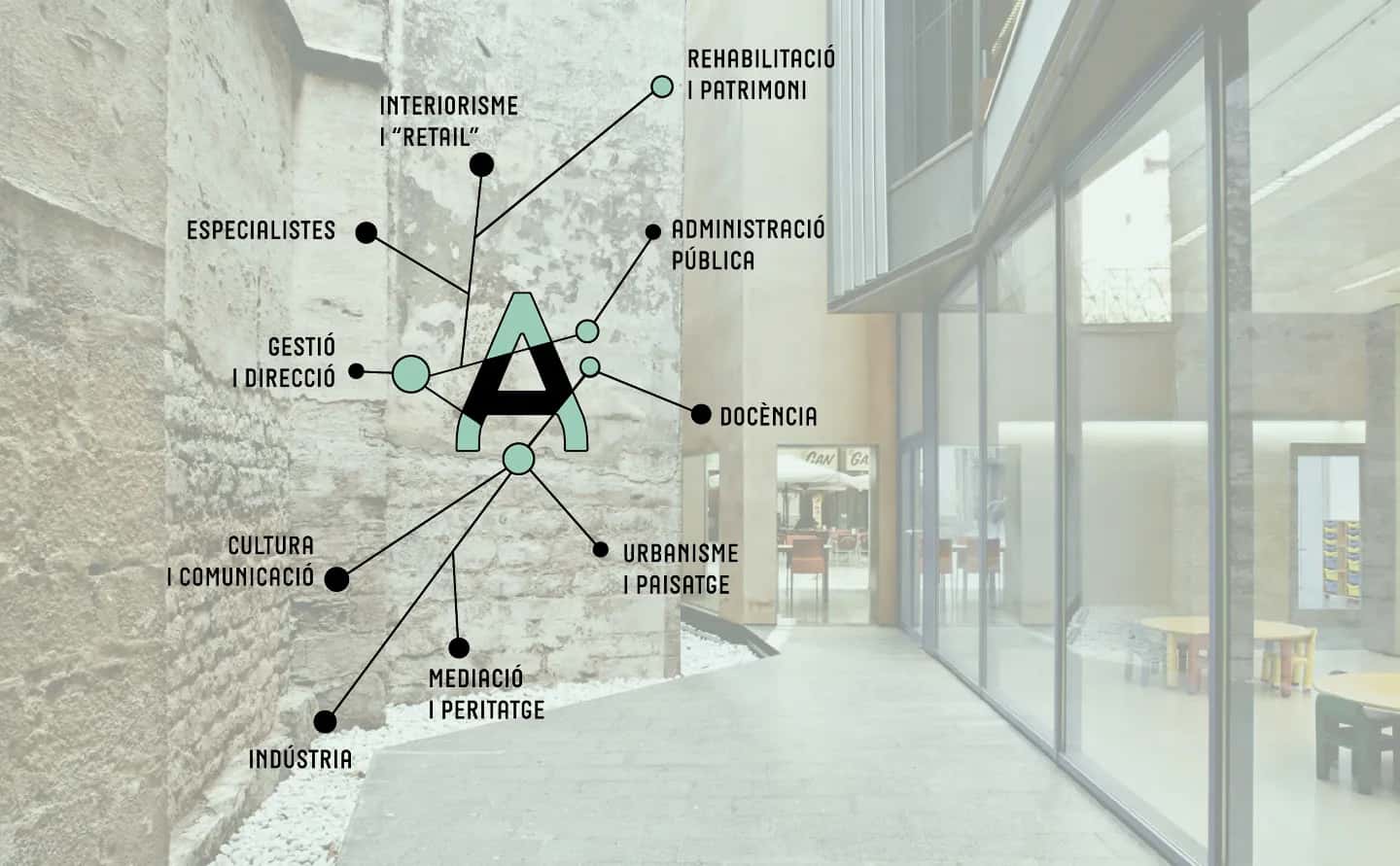 Diversitat Professional d'Arquitectes: Indústria