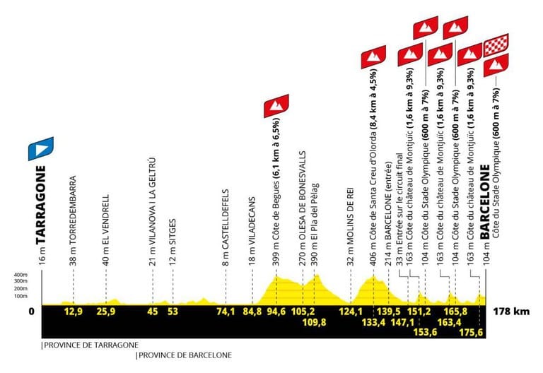El Tour de Francia revoluciona el litoral de Castelldefels